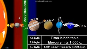 The Future of the Solar System V3