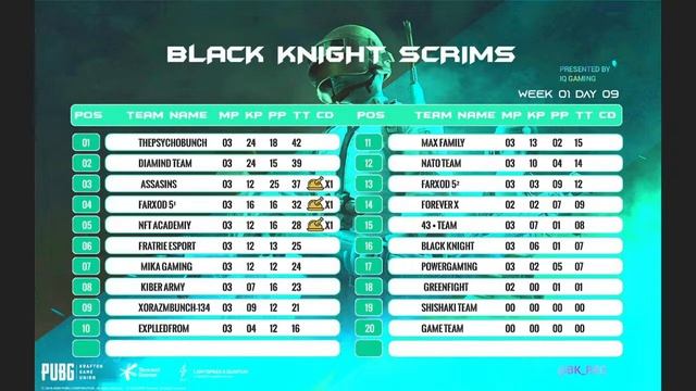 PUBG MOBILE ? Практическиe игры от BLACK KNIGHT SCRIMS | IQ GAMING смотреть онлайн
