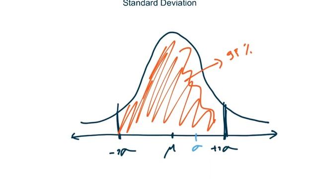 Website AB Testing: What Do People Mean When They Say "The results are statistically significant"? смотреть онлайн