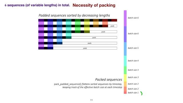 Part 2: sentiment analysis of Stanford treebank using BiLSTM in Pytorch смотреть онлайн