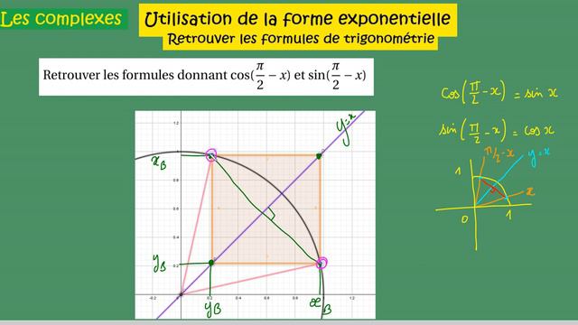 Prépa- comment retrouver cos(pi/2-x) et sin(pi/2-x) смотреть онлайн