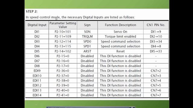 DELTA SERVO LESSON NO. 2 || DELTA SERVO ON JOG MODE || HOW TO RUN DELTA SERVO ON JOG MODE || SERVO