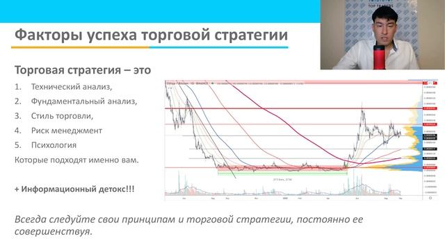 Торговые стратегии 2020-2021 - вебинар от Top Traders Academy смотреть онлайн