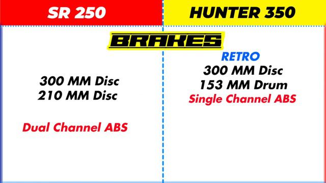 Keeway SR250 vs Royal Enfield Hunter 350🔥 Best Bike Under 1.50 Lakh? कौनसा लेना चाहिए? Price? Specs смотреть онлайн