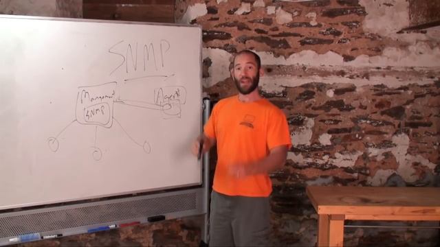 Introduction to SNMP - Simple Network Management Protocol смотреть онлайн