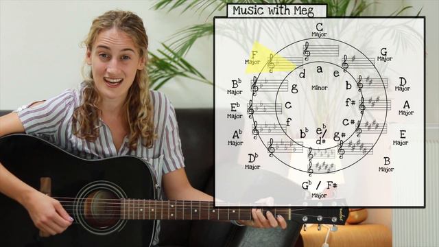 Using The Circle of Fifths! | Kids Music Lessons | Music Theory смотреть онлайн