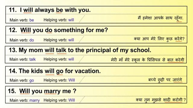 Simple Future Tense Practice sentences of Will and Shall. साधारण भविष्यकाल के उदहारण वाक्य. смотреть онлайн