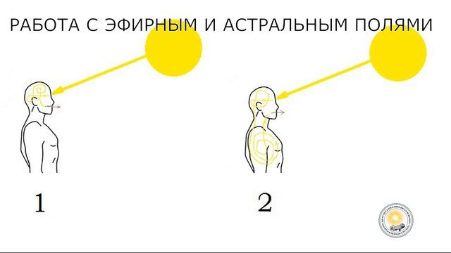 Методика работы с эфирным и астральным полем с помощью луча Солнца. Первая ступень смотреть онлайн