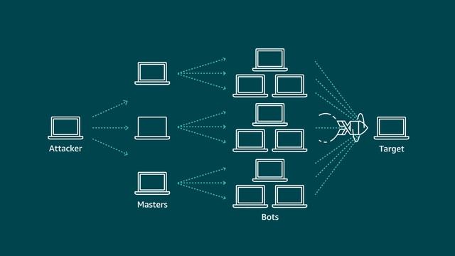 Back to Basics: Mitigating Bad Bot Traffic at the AWS Edge смотреть онлайн