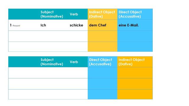 German Word Order - Part 4: Direct & Indirect Objects - A1/A2 [with Jenny] смотреть онлайн