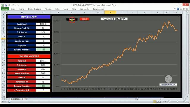 Analizando Simulaciones de Trading 👨💻 aplicando Montecarlo a nuestra operativa 📉📈 смотреть онлайн