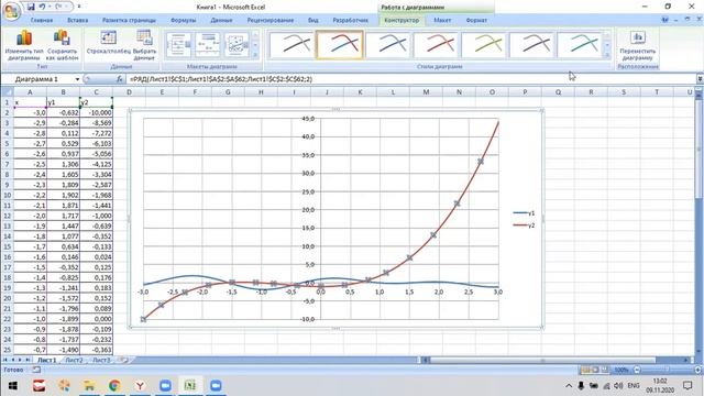 Как построить два графика на одной точечной диаграмме? смотреть онлайн