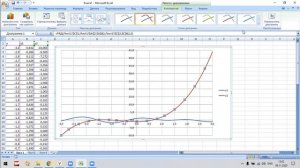 Как построить два графика на одной точечной диаграмме?