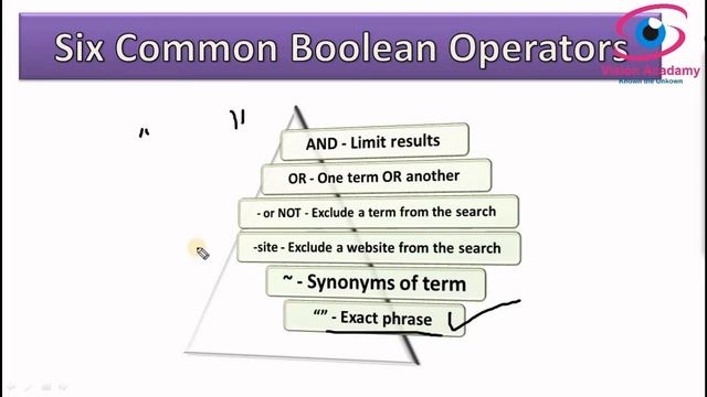 I Boolean Search I Boolean Operation I Google I смотреть онлайн