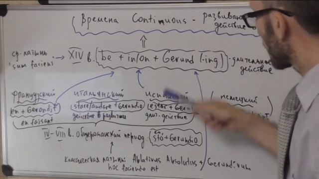 К истории возникновения времен Continuous в английском языке