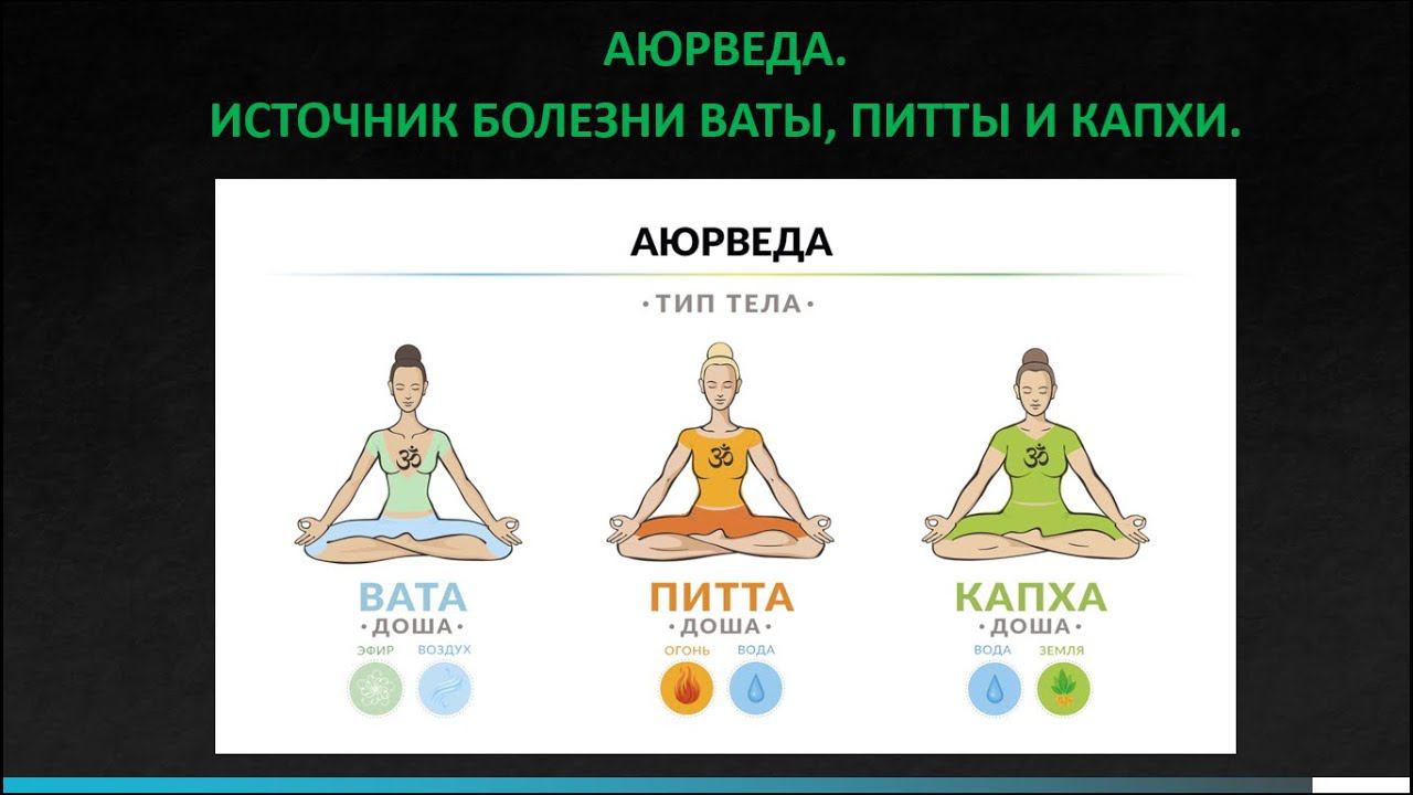 Аюрведа. Источник болезни ваты, питты и капхи. смотреть онлайн