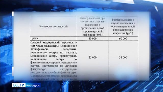 Некоторым сотрудникам социальных организаций установлены стимулирующие выплаты в связи с пандемией смотреть онлайн