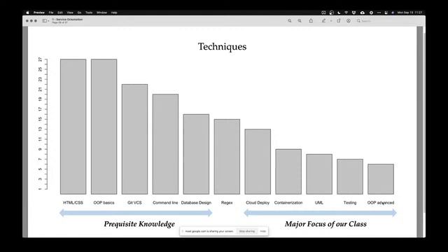 SOA 2021 - 1c смотреть онлайн