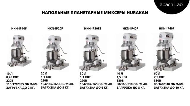 Миксер планетарный Hurakan HKN-KS5