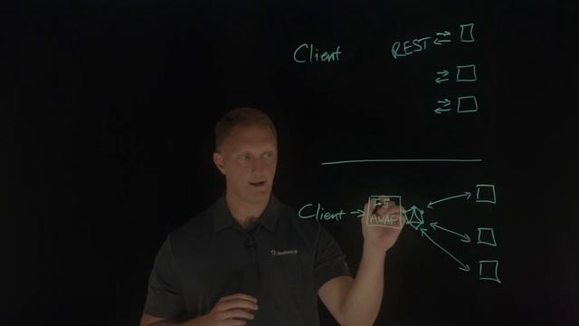 Securing GraphQL With F5 Advanced Web Application Firewall смотреть онлайн