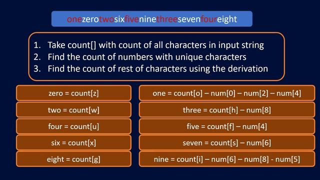 Reconstruct Original Digits from English | Live Coding with Explanation | Leetcode - 423 смотреть онлайн