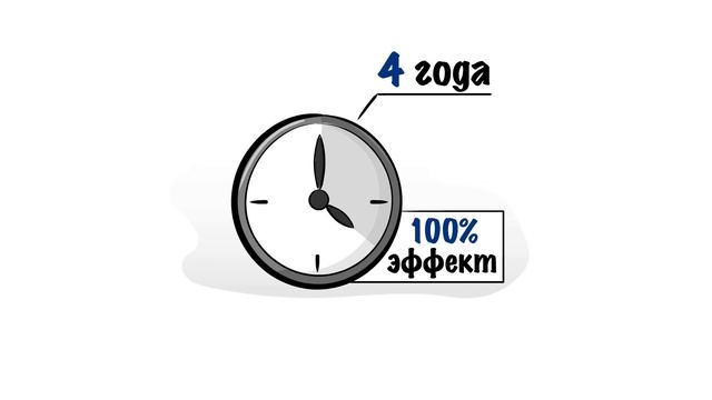 Дудлвидео для компании занимающей лидирующую позицию на пивном рынке Казахстана. Efes Kazakhstan/