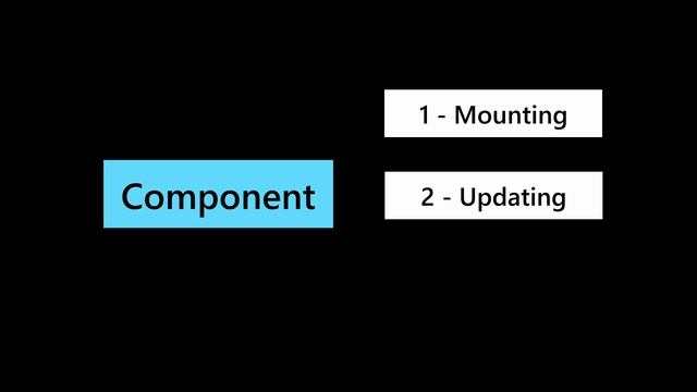 React JS Explained In 10 Minutes смотреть онлайн
