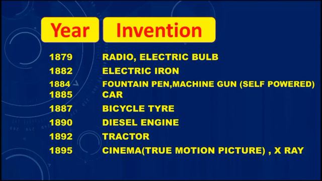 famous inventions and their year of invention| Static Gk смотреть онлайн