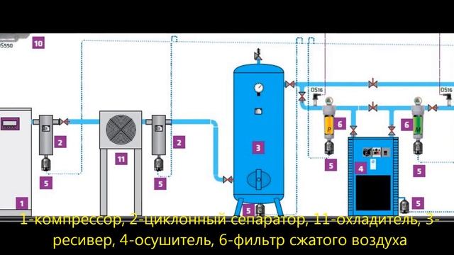 Циклонный сепаратор сжатый воздух CKL 047. Cyclone separator смотреть онлайн