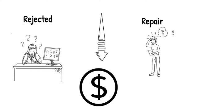 Built in Quality -#toyota Production System- Jidoka смотреть онлайн