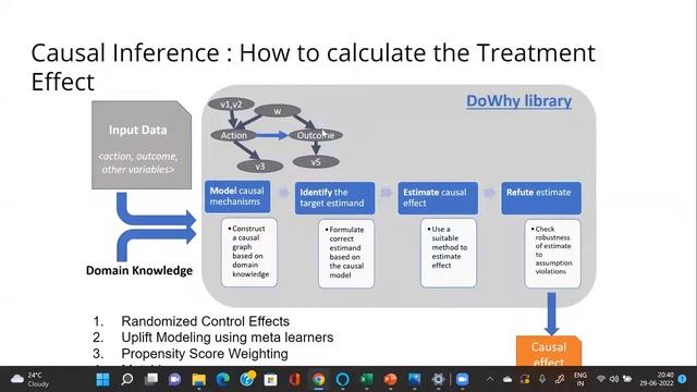The DataHour:Causal Inference in Practice смотреть онлайн