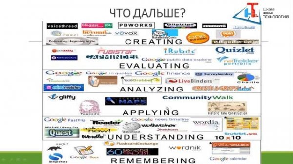 Создание интерактивных презентация на базе платформы Nearpod