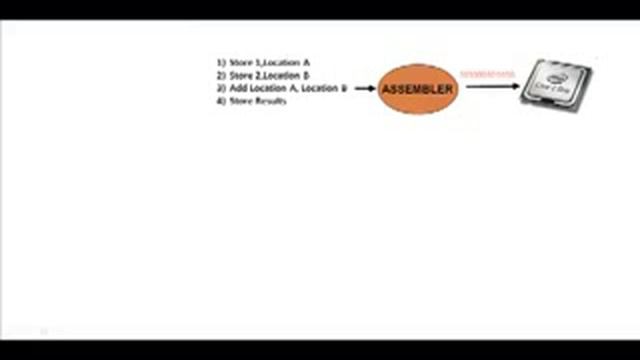 What is Java Platform 2 смотреть онлайн
