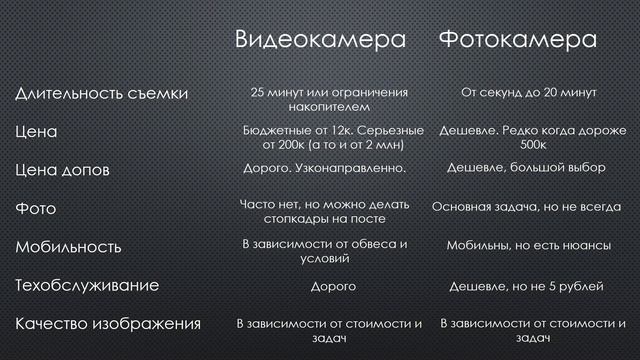 Фото или видеокамера? Что выбрать? смотреть онлайн