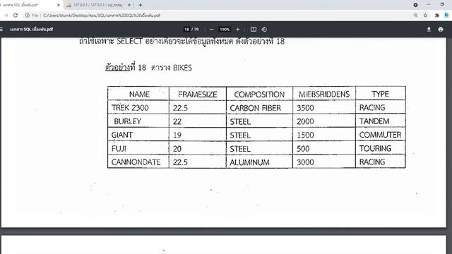 ภาษา SQL เบื้องต้น (ตอนที่ 3) : คำสั่ง Insert SQL, Update SQL , Delete และ Select SQL ( pdf ไฟล์ ) смотреть онлайн