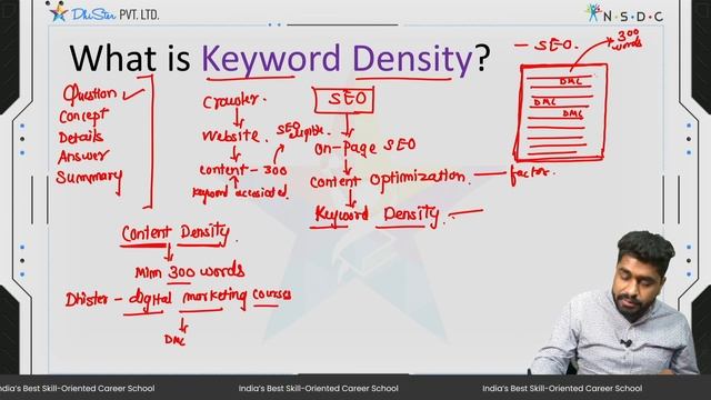 SEO Keyword Density Explained | What is the keyword density in SEO#digitalmarketinginterviewquestio смотреть онлайн