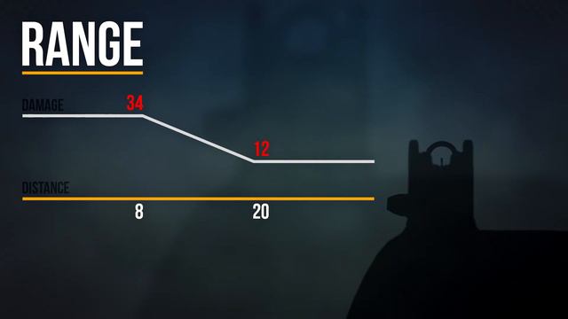 Battlefield Hardline Weapon Guide | MP5K смотреть онлайн