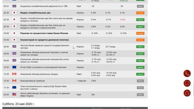 Прогноз на 22.05.2020 от Максима Магдалинина: Евро теряет позиции. Фунт сидит в канале. Доллар.окре смотреть онлайн