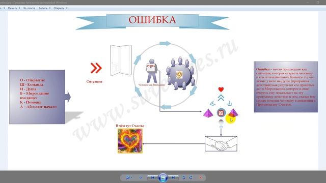 Ошибка - ресурс для роста Счастья смотреть онлайн