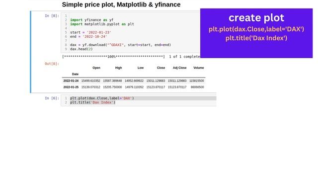 How to do a simple price plot using Matplotlib & yfinance смотреть онлайн