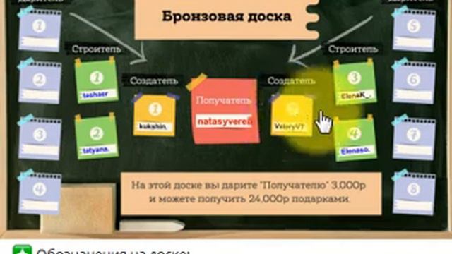 Как из Строителя прыгнуть в Получателя? смотреть онлайн