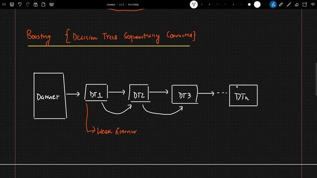 What Is Boosting Technique In Machine Learning- Krish Naik Hindi смотреть онлайн