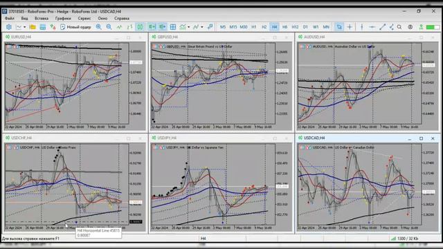 Обзор рынка FOREX от 13.05.2024 смотреть онлайн