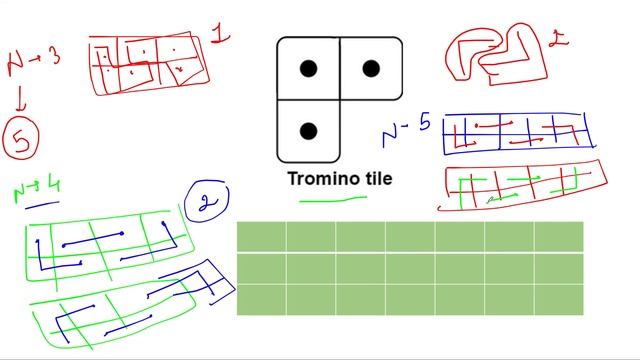 Domino and Tromino Tiling | Leetcode 790 | Live coding session ????| Dynamic Programming Approach смотреть онлайн