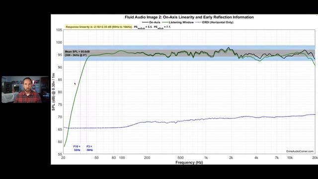 Live Review: Fluid Audio Image 2 смотреть онлайн