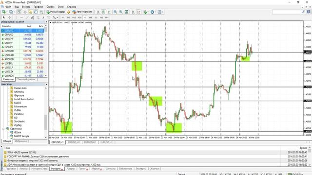 Forex. Торговая стратегия на основе уровней поддержки и сопротивления смотреть онлайн