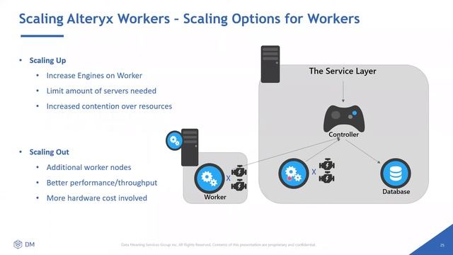 Expanded Server Scaling and Throughput - Alteryx Server Webinar Series смотреть онлайн