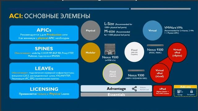 Cisco ACI или Application Centric Infrastructure