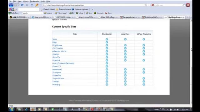 SEO Training- Video 10 Syndication of Videos Top 14 High Pa смотреть онлайн