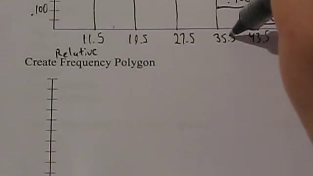Statistics: Relative frequency histogram, polygon and ogive graphs смотреть онлайн